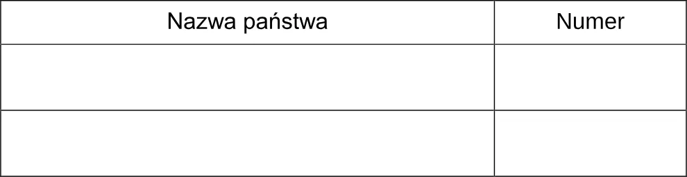 Podaj nazwy dwóch państw biorących udział w inicjatywie, której dotyczą teksty, oraz numer, którym oznaczono każde z nich na mapie.