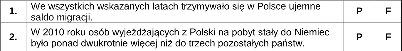 Na podstawie wykresów oceń prawdziwość podanych stwierdzeń. Zaznacz P, jeśli stwierdzenie jest prawdziwe, albo F – jeśli jest fałszywe.