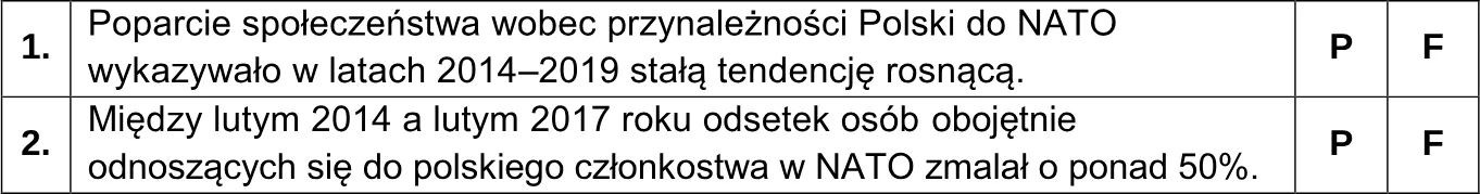 Na podstawie danych przedstawionych na wykresie oceń prawdziwość podanych stwierdzeń. Zaznacz P, jeśli stwierdzenie jest prawdziwe, albo F –