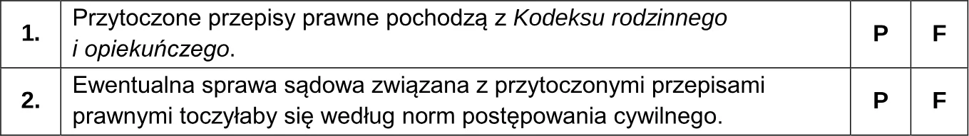 Oceń prawdziwość podanych stwierdzeń. Zaznacz P, jeśli stwierdzenie jest prawdziwe, albo F – jeśli jest fałszywe.