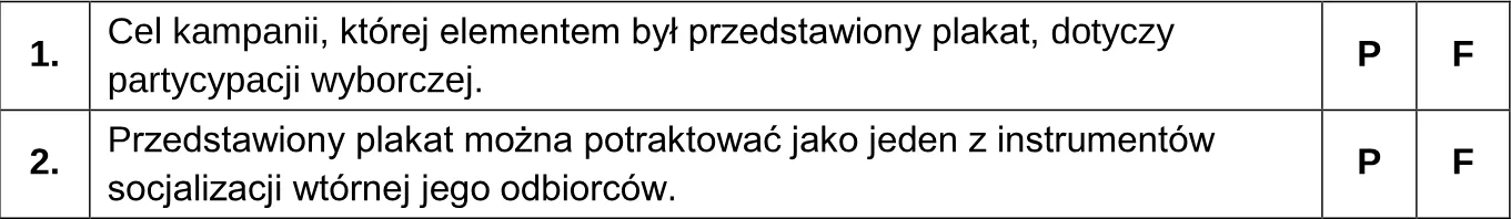 Oceń prawdziwość podanych stwierdzeń. Zaznacz P, jeśli stwierdzenie jest prawdziwe, albo F – jeśli jest fałszywe.