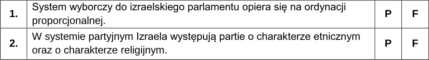 Na podstawie danych z tabel oceń prawdziwość podanych stwierdzeń. Zaznacz P, jeśli stwierdzenie jest prawdziwe, albo F – jeśli jest fałszywe