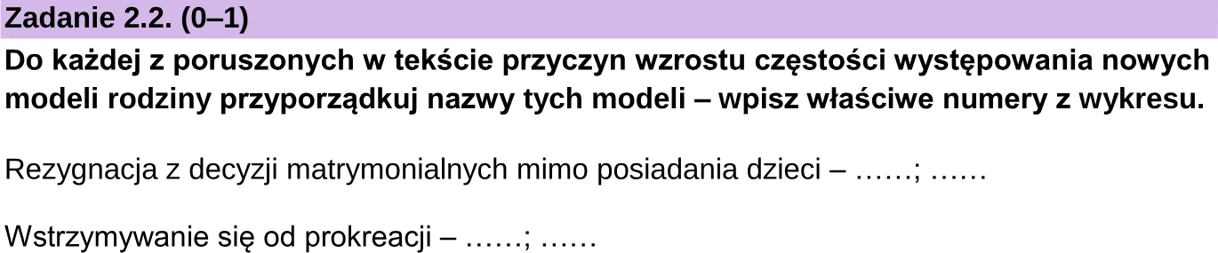 Do każdej z poruszonych w tekście przyczyn wzrostu częstości występowania nowych modeli rodziny przyporządkuj nazwy tych modeli – wpisz właś