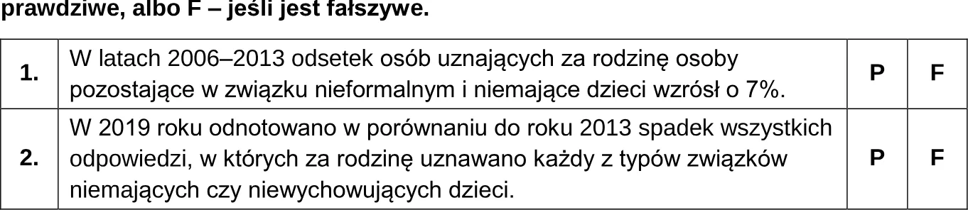 Oceń prawdziwość podanych stwierdzeń. Zaznacz P, jeśli stwierdzenie jest prawdziwe, albo F – jeśli jest fałszywe.