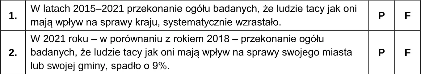 Na podstawie danych z obu tabel oceń prawdziwość podanych stwierdzeń. Zaznacz P, jeśli stwierdzenie jest prawdziwe, albo F – jeśli jest fałs