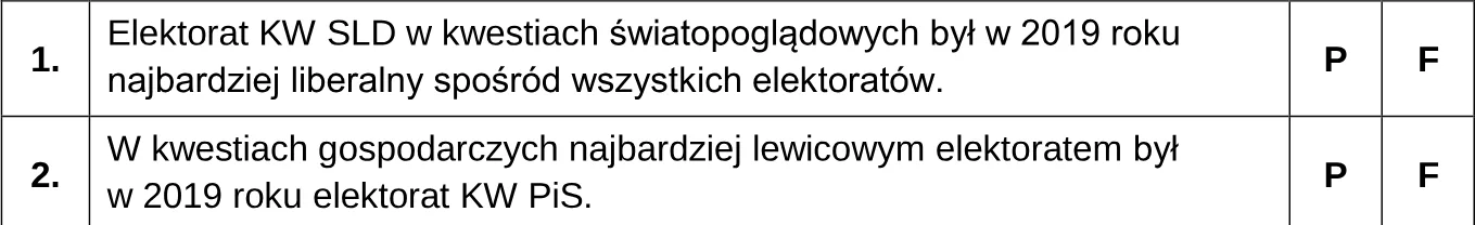 Na podstawie wykresu oceń prawdziwość podanych stwierdzeń. Zaznacz P, jeśli stwierdzenie jest prawdziwe, albo F – jeśli jest fałszywe.