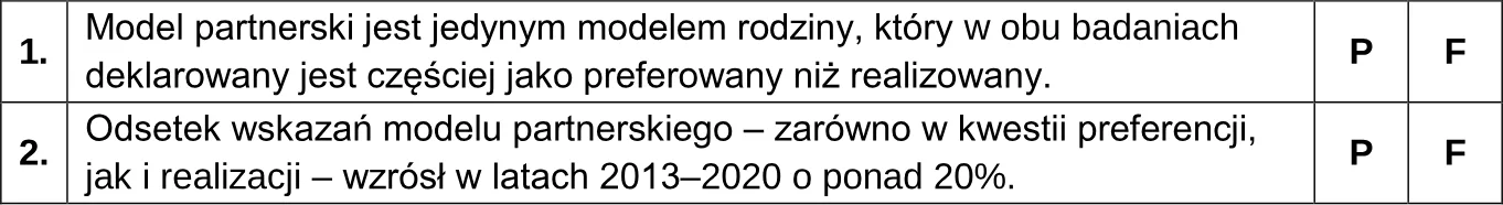 Na podstawie wykresów oceń prawdziwość podanych stwierdzeń. Zaznacz P, jeśli stwierdzenie jest prawdziwe, albo F – jeśli jest fałszywe.