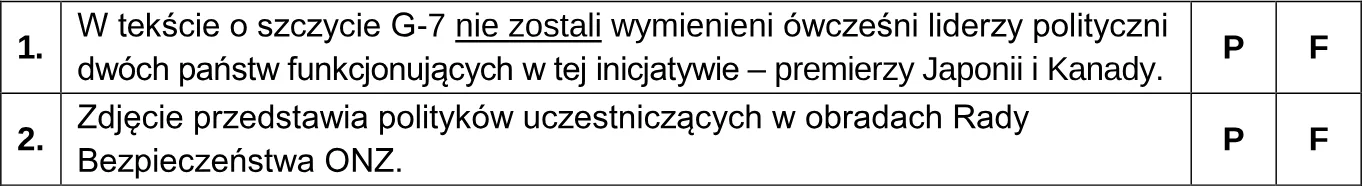 Oceń prawdziwość podanych stwierdzeń. Zaznacz P, jeśli stwierdzenie jest prawdziwe, albo F – jeśli jest fałszywe.