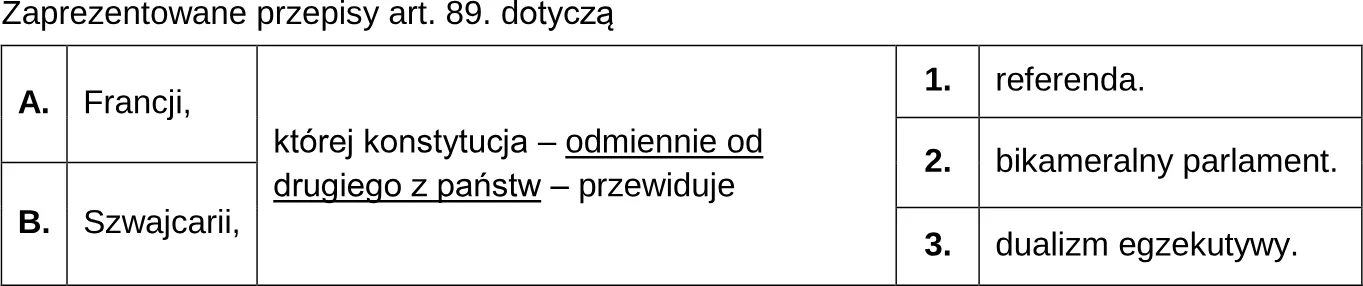 Dokończ zdanie. Zaznacz odpowiedź A. lub B. oraz odpowiedź 1., 2. albo 3.