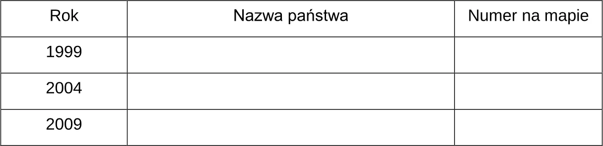 Do każdego roku wstąpienia państwa (uczestniczącego w programie przedstawionym w tekście) do Organizacji Paktu Północnoatlantyckiego dopisz 