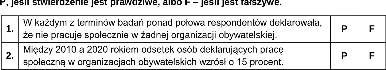 Oceń, czy poniższe stwierdzenia dotyczące danych z tabeli 1. są prawdziwe. Zaznacz P, jeśli stwierdzenie jest prawdziwe, albo F – jeśli jest