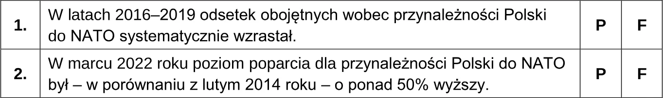 Na podstawie danych z wykresu oceń prawdziwość podanych stwierdzeń. Zaznacz P, jeśli stwierdzenie jest prawdziwe, albo F – jeśli jest fałszy