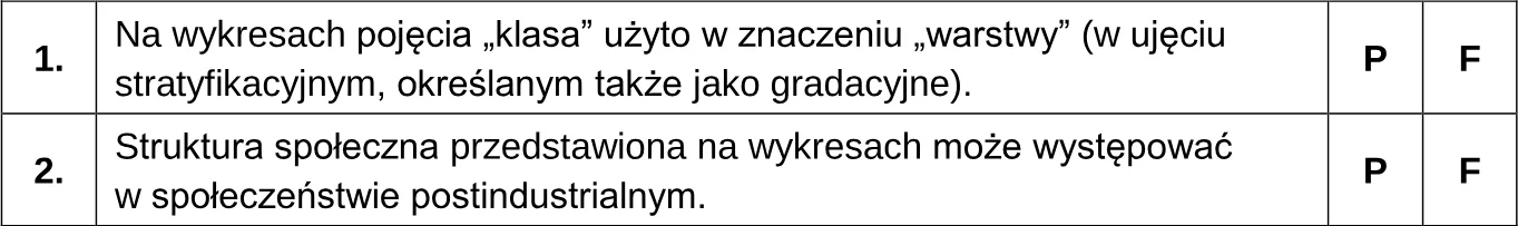 Oceń prawdziwość podanych stwierdzeń. Zaznacz P, jeśli stwierdzenie jest prawdziwe, albo F – jeśli jest fałszywe.