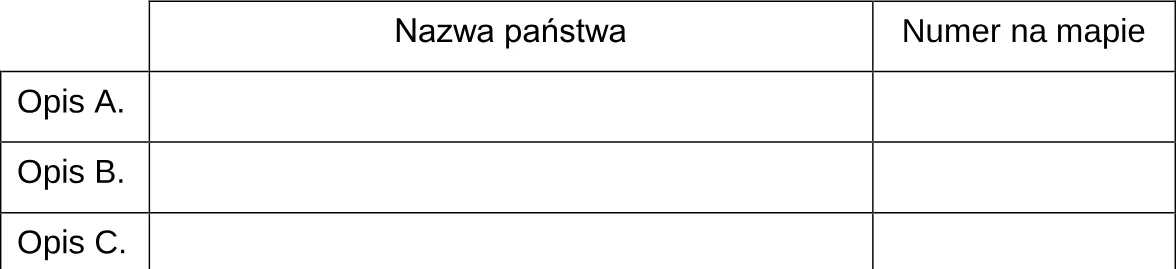 Uzupełnij tabelę – do każdego opisu ustroju danego państwa dopisz nazwę tego państwa i numer, którym oznaczono je na mapie.