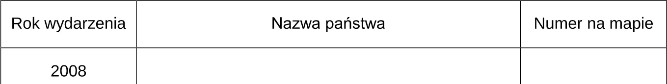 Uzupełnij tabelę dotyczącą stwierdzenia podkreślonego w tekście 1. – wpisz nazwę państwa, którego integralność terytorialna została naruszon