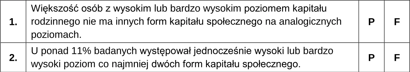 Na podstawie schematu oceń prawdziwość podanych stwierdzeń. Zaznacz P, jeśli stwierdzenie jest prawdziwe, albo F – jeśli jest fałszywe.