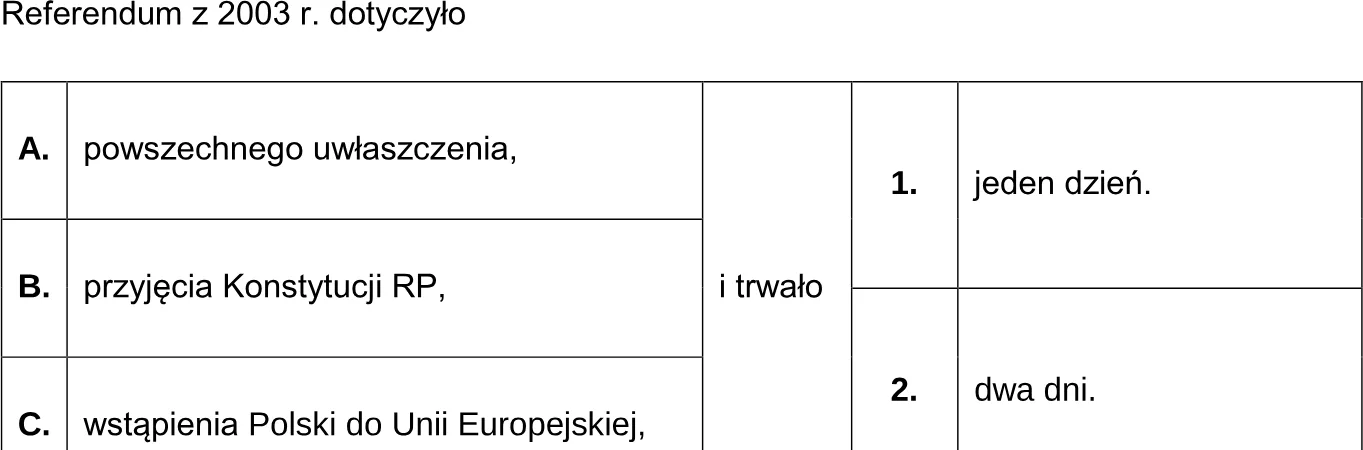 Dokończ zdanie. Wybierz odpowiedź A., B. albo C. oraz odpowiedź 1. albo 2.