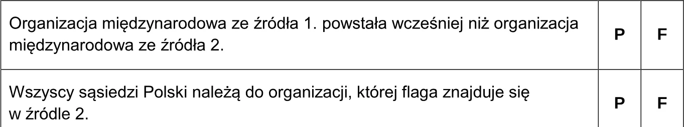 Na podstawie źródeł oceń prawdziwość poniższych stwierdzeń. Wybierz P, jeśli stwierdzenie jest prawdziwe, albo F – jeśli jest fałszywe.
