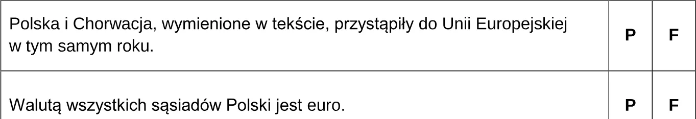 Oceń prawdziwość poniższych stwierdzeń. Wybierz P, jeśli stwierdzenie jest prawdziwe, albo F – jeśli jest fałszywe.
