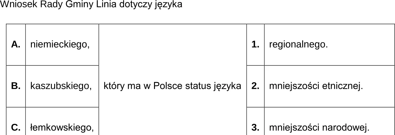 Dokończ zdanie. Wybierz odpowiedź A., B. albo C. oraz odpowiedź 1., 2. albo 3.