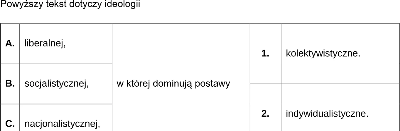 Dokończ zdanie. Wybierz odpowiedź A., B. albo C. oraz odpowiedź 1. albo 2.
