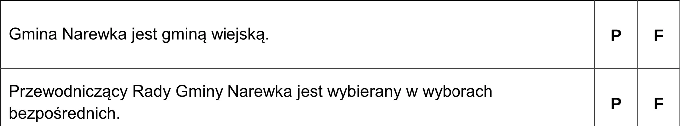 Oceń prawdziwość poniższych stwierdzeń. Wybierz P, jeśli stwierdzenie jest prawdziwe, albo F – jeśli jest fałszywe.