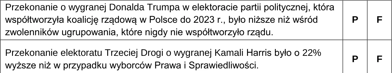Oceń prawdziwość poniższych stwierdzeń dotyczących wyborów prezydenckich w Stanach Zjednoczonych. Wybierz P, jeśli stwierdzenie jest prawdzi